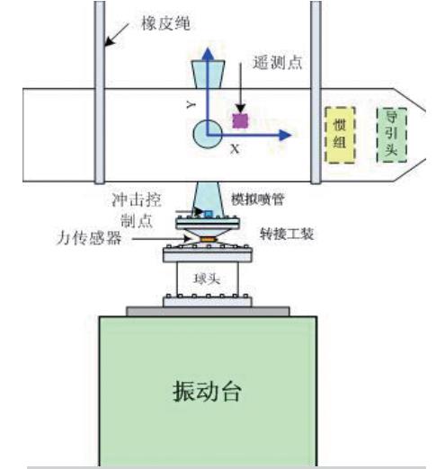 飛行器點(diǎn)火沖擊模擬試驗(yàn)